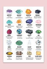 Postkarte Edelsteine Bedeutung Kristalle Grußkarte Edelsteine Heilsteine