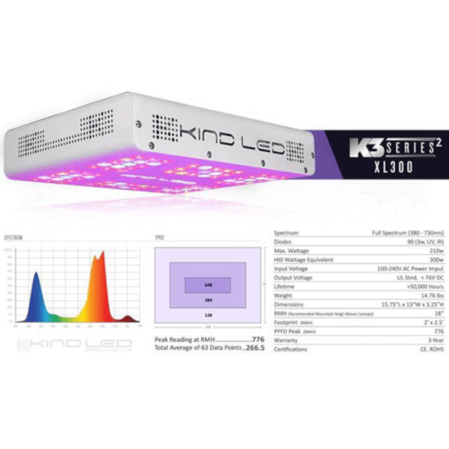 KIND LED K3 XL300 kind led LED Grow Lampen LEDparadise.eu