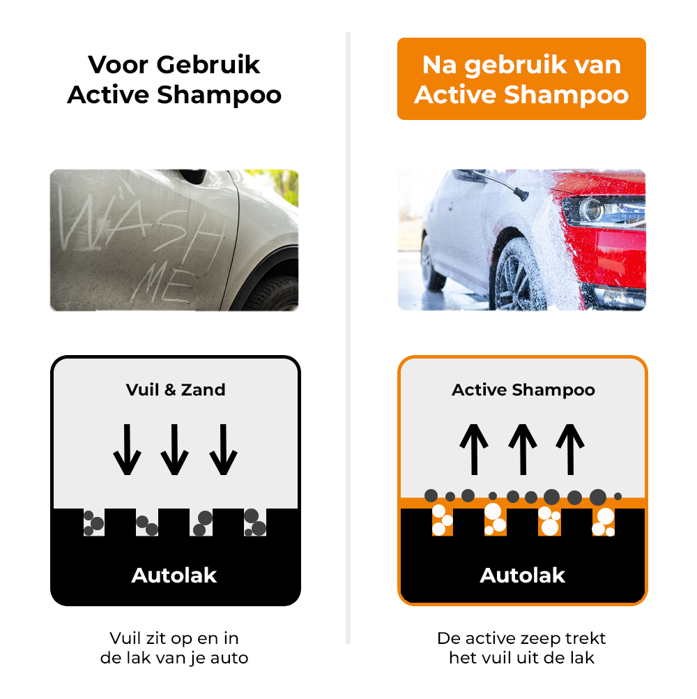 VCTdetailing Active Shampoo Auto Zeep Uitleg