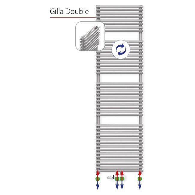 Gilia Handdoek Radiator Dubbelzijdig - 1402 Watt - 1791 x 600 mm - Glans Wit