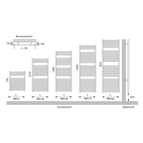 Instamat Instamat Robina Elektrische Handdoekradiator, afm. H 1885 x L 600 mm, inclusief  wandconsoles, standaard wit