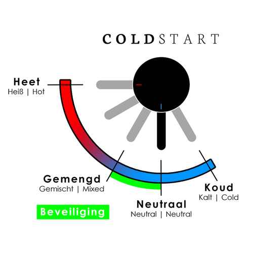Brauer Brushed Edition inbouw wastafelmengkraan | Geborsteld RVS | Gebogen uitloop | Achterplaat | Smal plat | Rechts Brauer Brauer Brushed Edition inbouw wastafelmengkraan | Geborsteld RVS | Gebogen uitloop | Achterplaat | Smal plat | Rechts