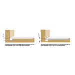 Riho Isola douchevloer | 180x90cm | mat wit Riho Riho Isola douchevloer | 180x90cm | mat wit