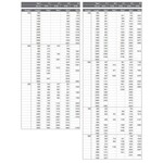 Brauer Chrome Carving vrijstaande badmengkraan zonder beslag chroom Brauer Brauer Chrome Carving vrijstaande badmengkraan zonder beslag chroom