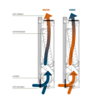 Brauer Stripe opbouw thermostatische regendouche zonder stijgbuis en beslag goud geborsteld PVD Brauer Brauer Stripe opbouw thermostatische regendouche zonder stijgbuis en beslag goud geborsteld PVD
