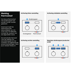 Brauer Stripe 2-weg inbouwthermostaat met drukknoppen met in- en afbouwdelen RVS-kleurig geborsteld PVD | Geborsteld RVS | 2 Brauer Brauer Stripe 2-weg inbouwthermostaat met drukknoppen met in- en afbouwdelen RVS-kleurig geborsteld PVD | Geborsteld RVS | 2