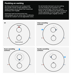 Brauer Stripe 3-weg inbouwthermostaat rond met in- en afbouwdelen mat zwart | Mat zwart Brauer Brauer Stripe 3-weg inbouwthermostaat rond met in- en afbouwdelen mat zwart | Mat zwart