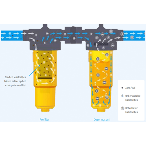 NoCalc PrefilterPLUS Starter Set waterontharder systeem NoCalc NoCalc PrefilterPLUS Starter Set waterontharder systeem