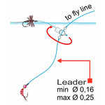 Stonfo Dropper Clips