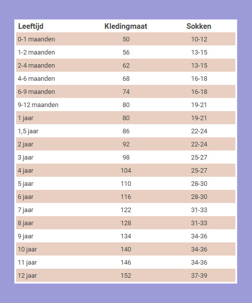 Maattabel Haas en Aap