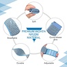 Strap-it Strap-it Correa nylon Polar Pacer (azul) Strap-it Strap-it Correa nylon Polar Pacer (azul)