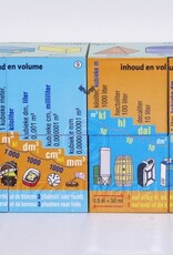 Scala Meten en maten (van 8-108 jaar)