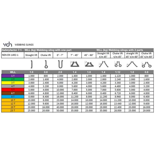 Eindloze hijsband 1 meter, 1 ton SafetyLoad Eindloze hijsband 1 meter, 1 ton