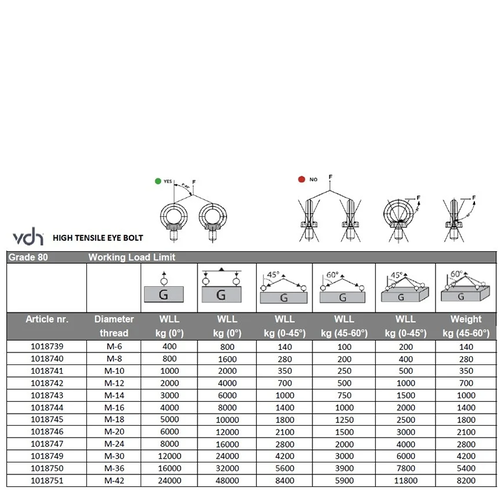 VDH HW Stalen Oogbout M36 - Grade 80 VDH VDH HW Stalen Oogbout M36 - Grade 80