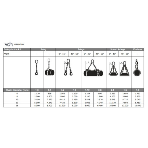 VDH VDH Ketting voorloper met wartel veiligheidshaak grade 80 - Ø 6 mm - 0,31 meter