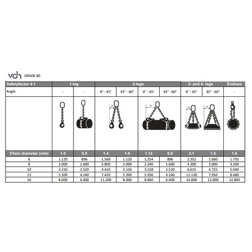 VDH Ketting voorloper met wartel veiligheidshaak grade 80 - Ø 10 mm - 0,44 meter VDH VDH Ketting voorloper met wartel veiligheidshaak grade 80 - Ø 10 mm - 0,44 meter