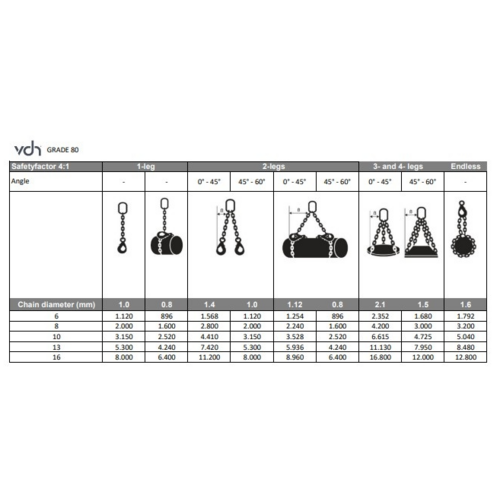 VDH VDH Ketting voorloper met wartel klephaak grade 80 - Ø 10 mm - 0,41 meter