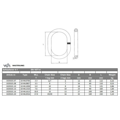 VDH Topschalm voorloper grade 100 - 7,6 ton - Lengte 13 mm - 2-sprong 10 mm VDH VDH Topschalm voorloper grade 100 - 7,6 ton - Lengte 13 mm - 2-sprong 10 mm