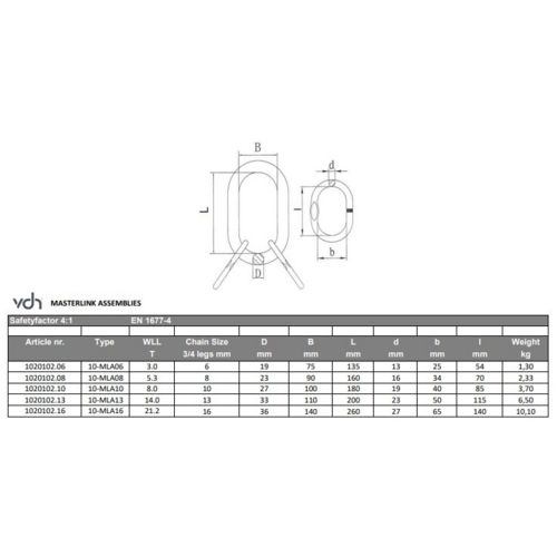 VDH Topschalm voor 3 en 4-sprong - 3 ton - grade 100 - Lengte 6 mm VDH VDH Topschalm voor 3 en 4-sprong - 3 ton - grade 100 - Lengte 6 mm