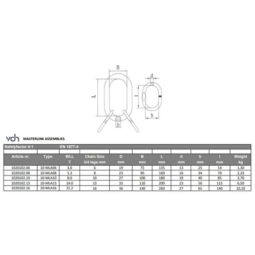 VDH Topschalm voor 3 en 4-sprong - 8 ton - grade 100 - Lengte 10 mm VDH VDH Topschalm voor 3 en 4-sprong - 8 ton - grade 100 - Lengte 10 mm