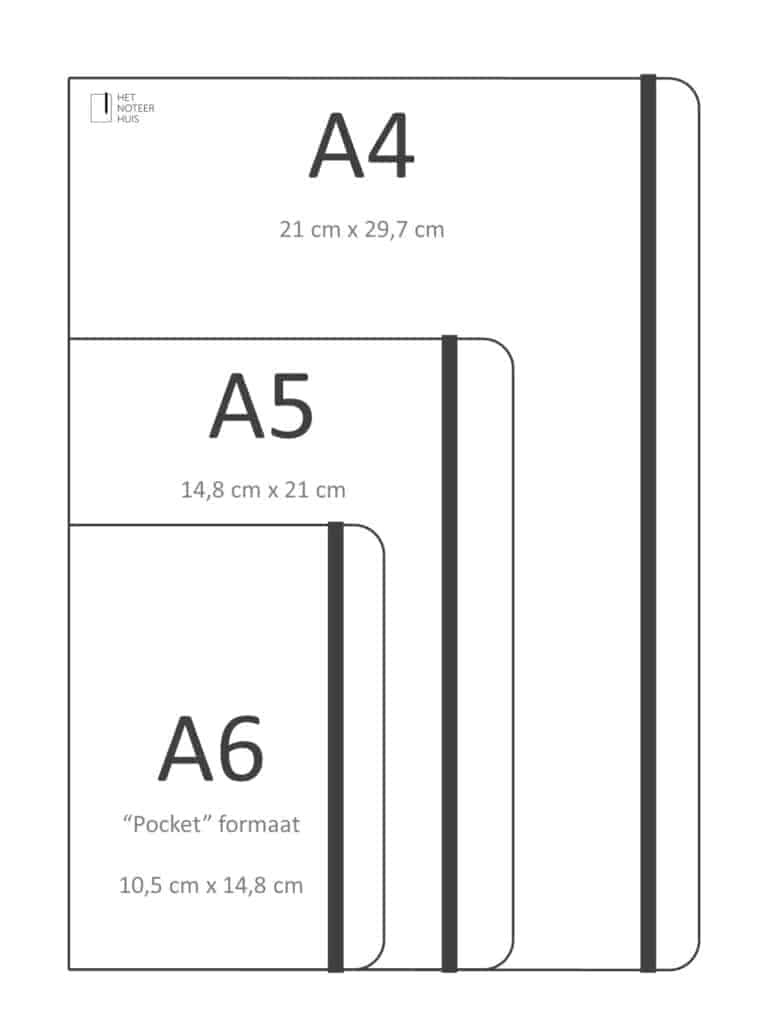 Formaten A4, A5 en A6 op elkaar, ter vergelijking