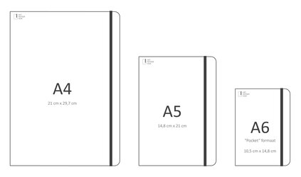 Wat is A5 formaat?