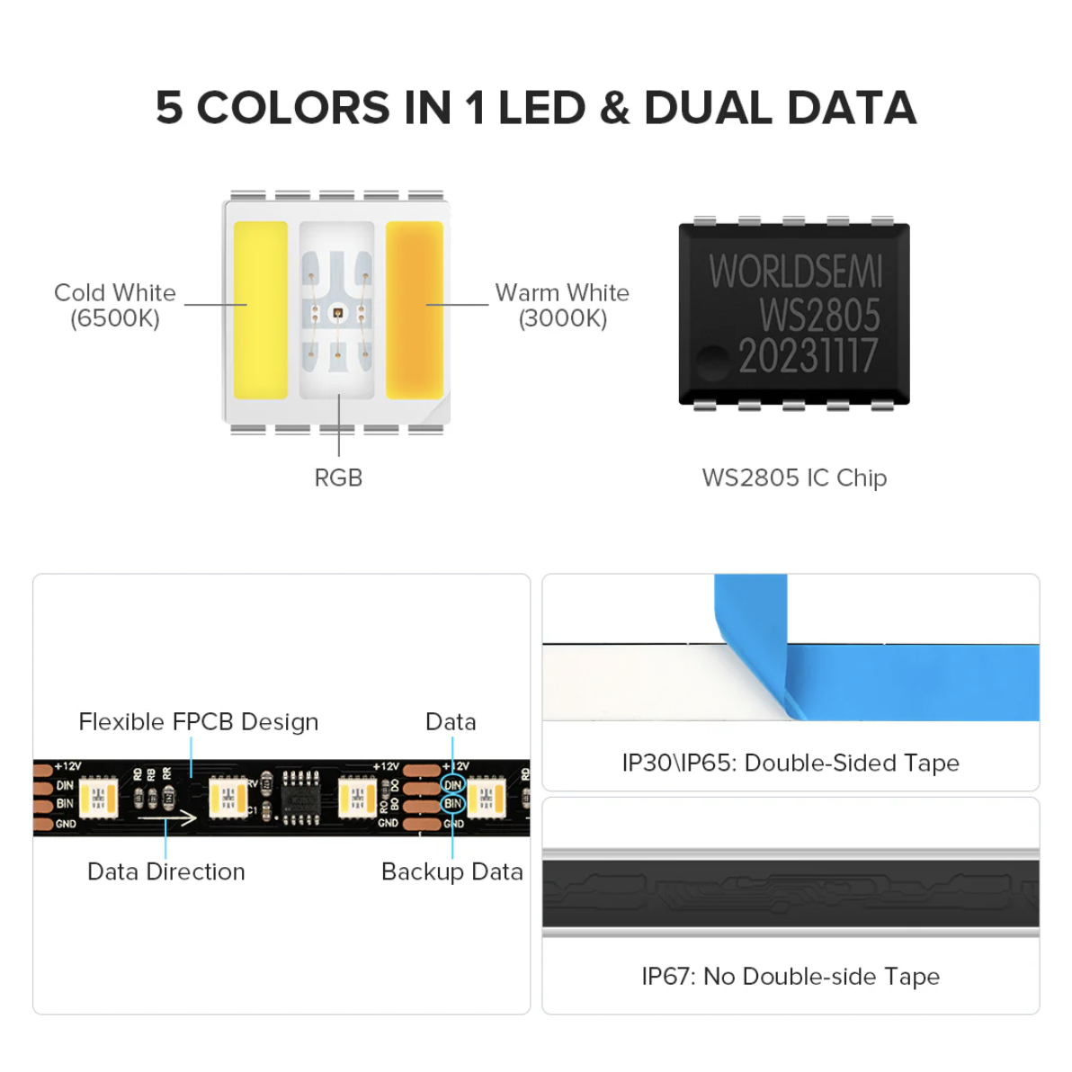 DIGILED LED strip WS2805 RGBCCT 18W 24VDC IP30 5m Rol - PIXEL PRO