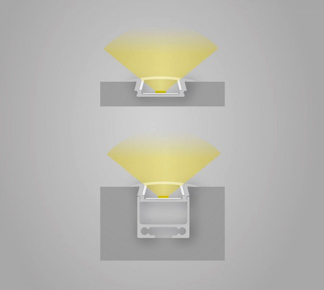 Wit LED inbouw profiel met afdekking 16,80 mm x 5,91mm - 08WIT