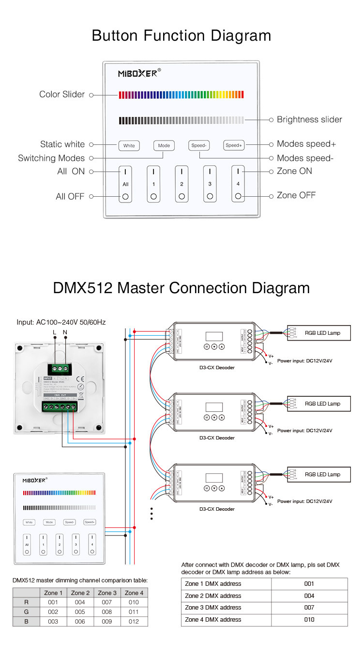 DMX RGB LED wanddimmer - DMX 512 en Draadloos MIBOXER - X3