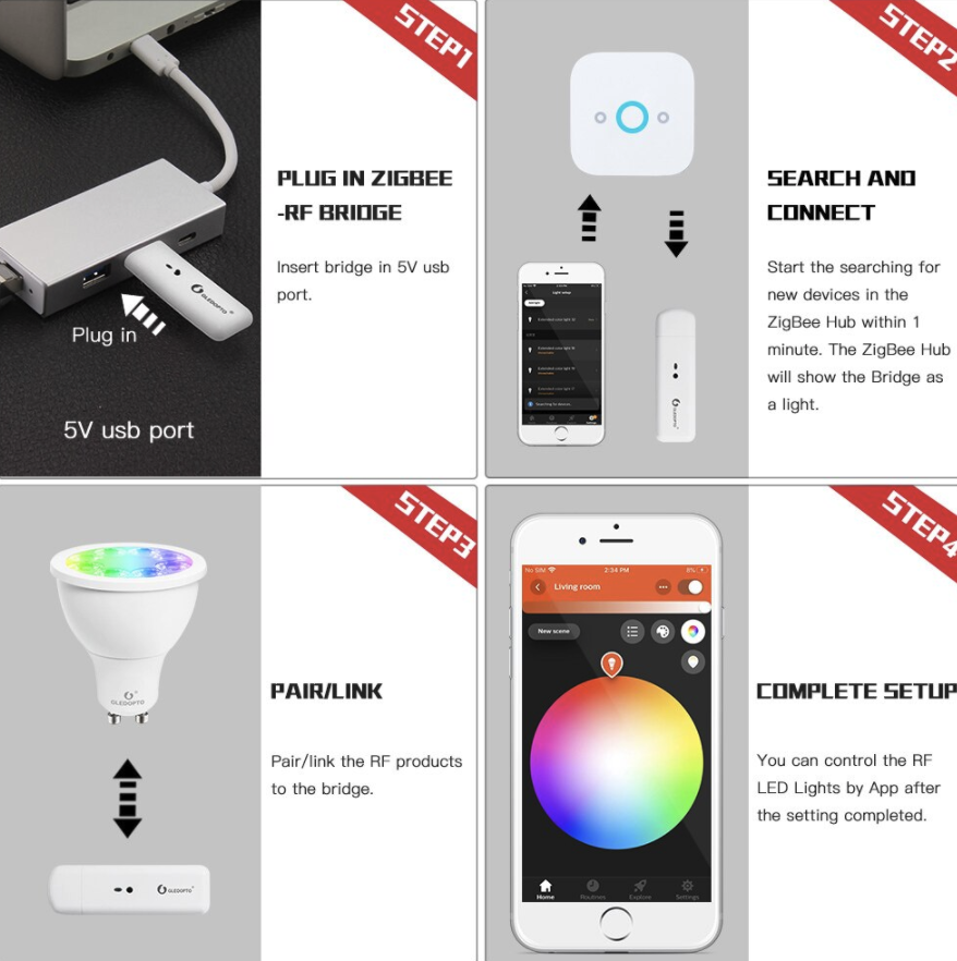 Zigbee LED controller om 2.4 GHZ RF bridge aan te sturen