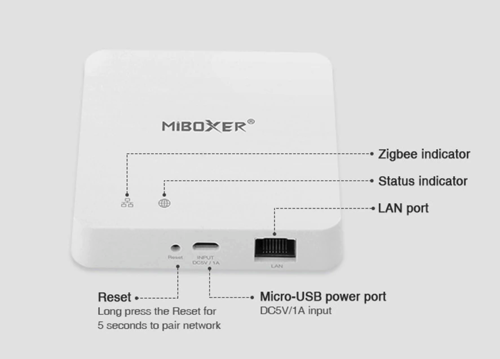 Zigbee 3.0 Gateway bedraad - Smarthome LED aansturing