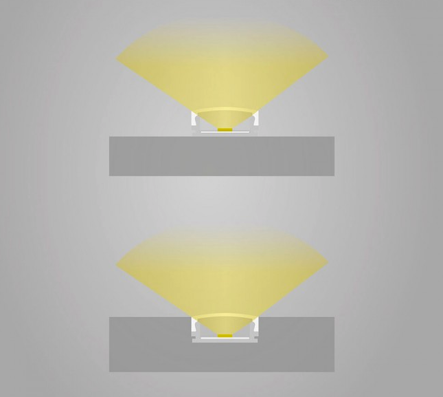 PO15 ultraplat LED opbouwprofiel - Wit - afdekking naar keuze