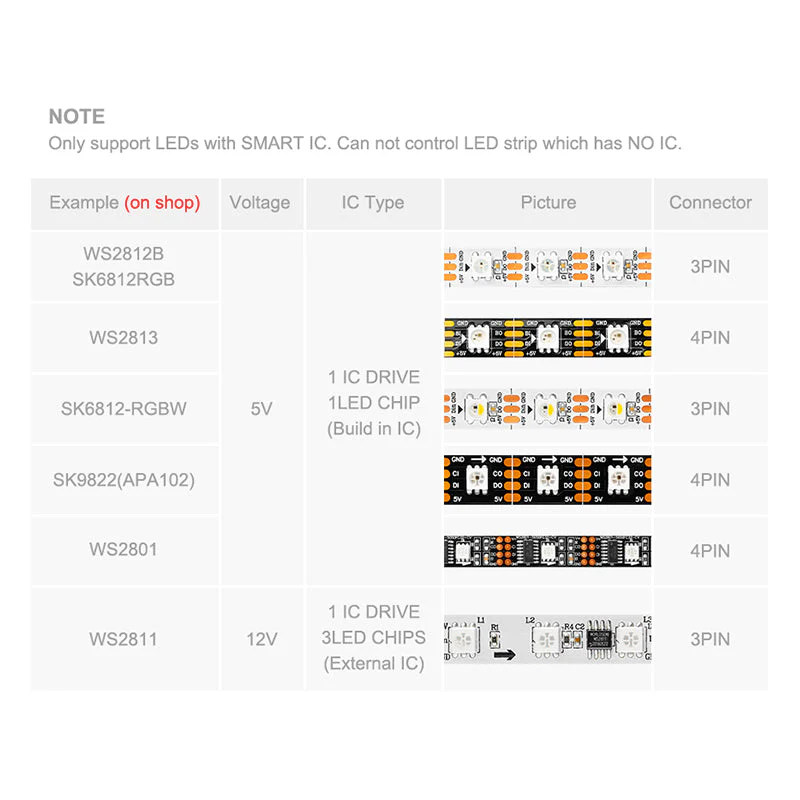 DIGILED LED controller - SP105E - voor 5v, 12v, 24v DIGI LED strips