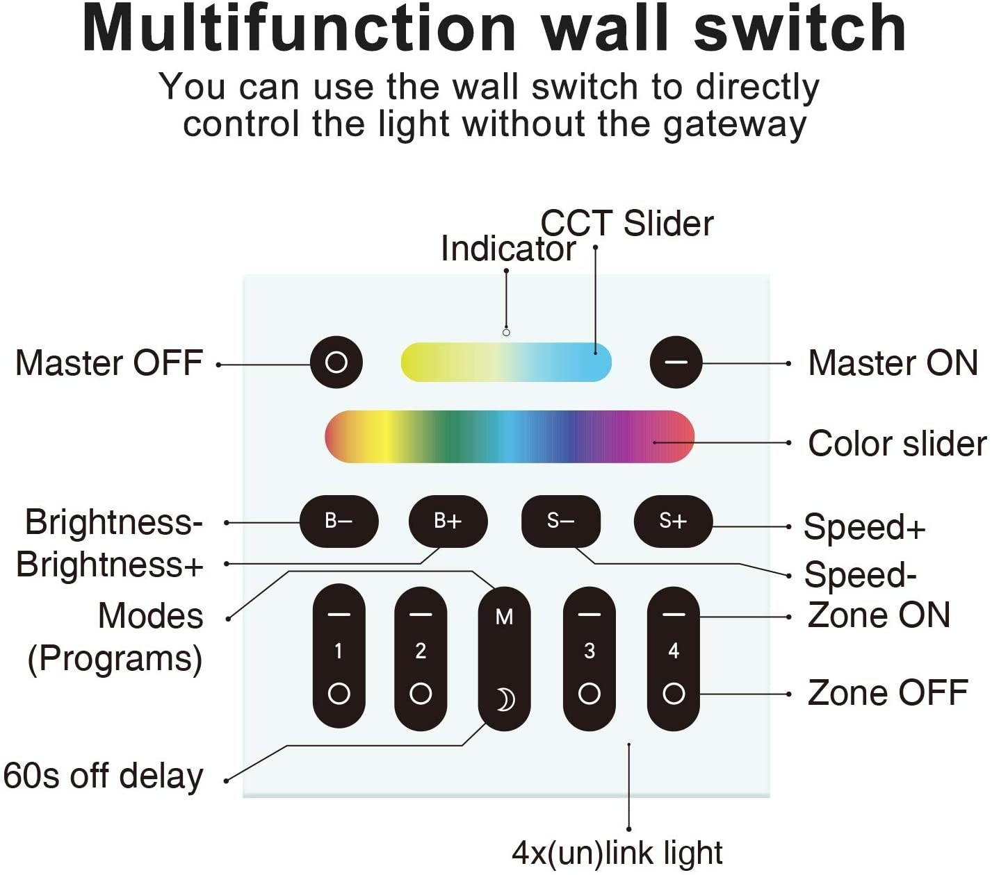 +GLEDoptop Zigbee LED strip wandpaneel - 4 zones - smarthome compatible