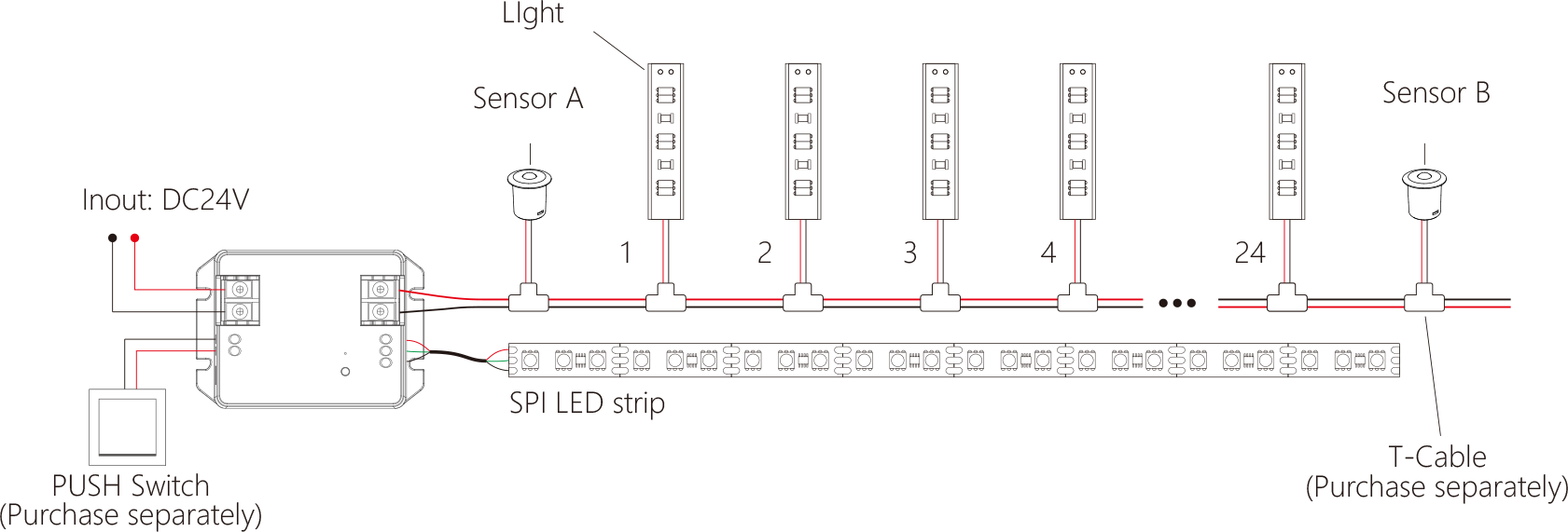 LED traptrede controller voor enkel kleur en dual white LED strip voor trappen - BS64
