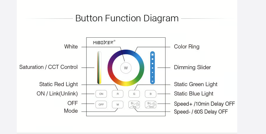 LED wanddimmer draadloos RGB/RGBW/RGBWW/RGBCCT - Wit B0 Miboxer