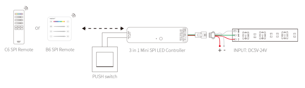 Mini compacte SPI Controller 3-in-1 - Enkelkleurig/RGB/RGBW/RGBWW 2048 pixel - 5V-12V-24V - Miboxer SPIR3