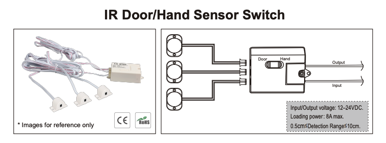 LED hand/deur controller inclusief 1 LED sensor d.m.v. deur openen – Sensor1213 - WIT