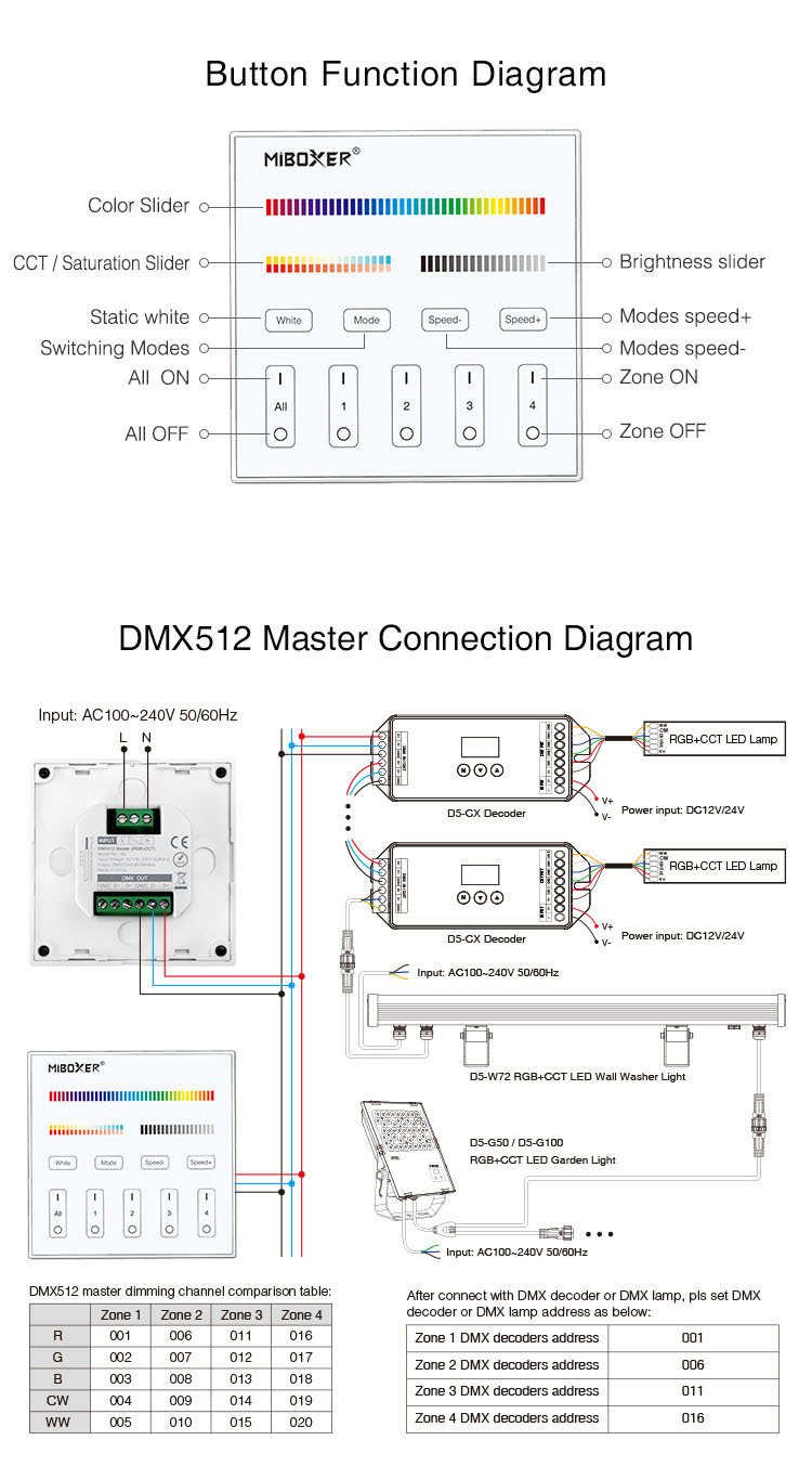 DMX RGBCCT LED wanddimmer - DMX 512 en Draadloos MIBOXER - X5