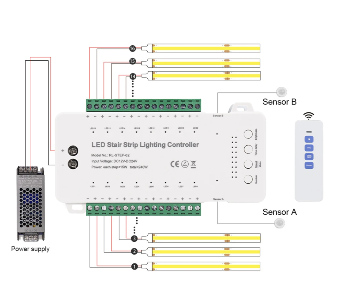 Professionele LED traptrede aansturing met afstandsbediening - tot 16 treden - complete controller kit