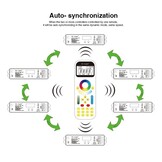 Multi LED afstandsbediening 99 zones - Milight FUT090
