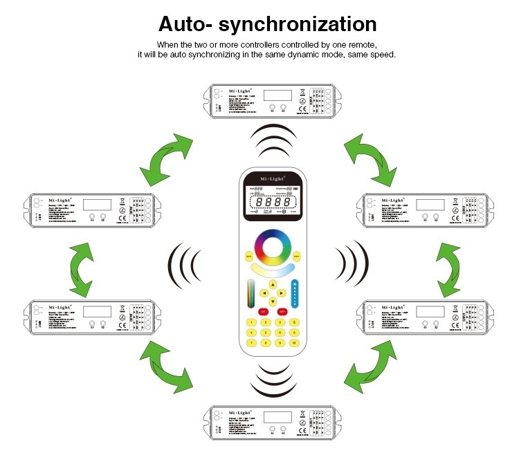 Multi LED afstandsbediening 99 zones - Milight FUT090