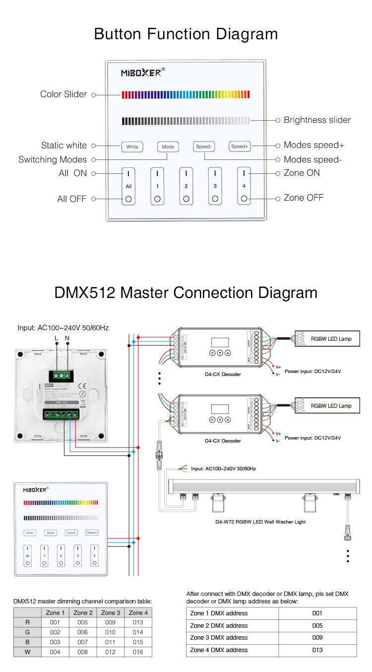 DMX RGBW LED wanddimmer - DMX 512 en Draadloos MIBOXER - X4