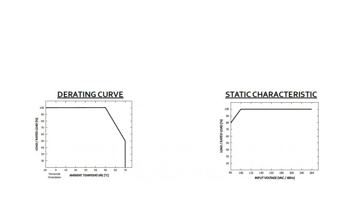 110V LED driver 200 watt 24 volt 8,33 Ampère – IP67 waterdicht – GLG-200-24 - LET OP 110VAC