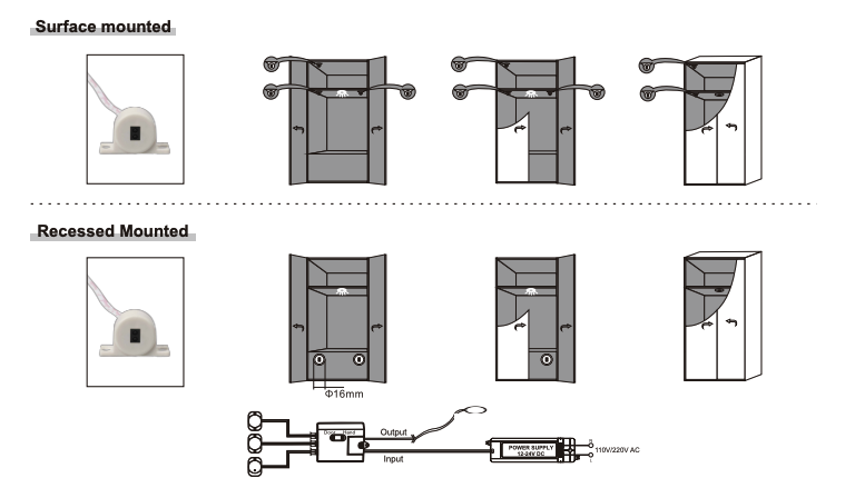 LED hand/deur controller inclusief 1 LED sensor d.m.v. deur openen – Sensor1213 - ZWART