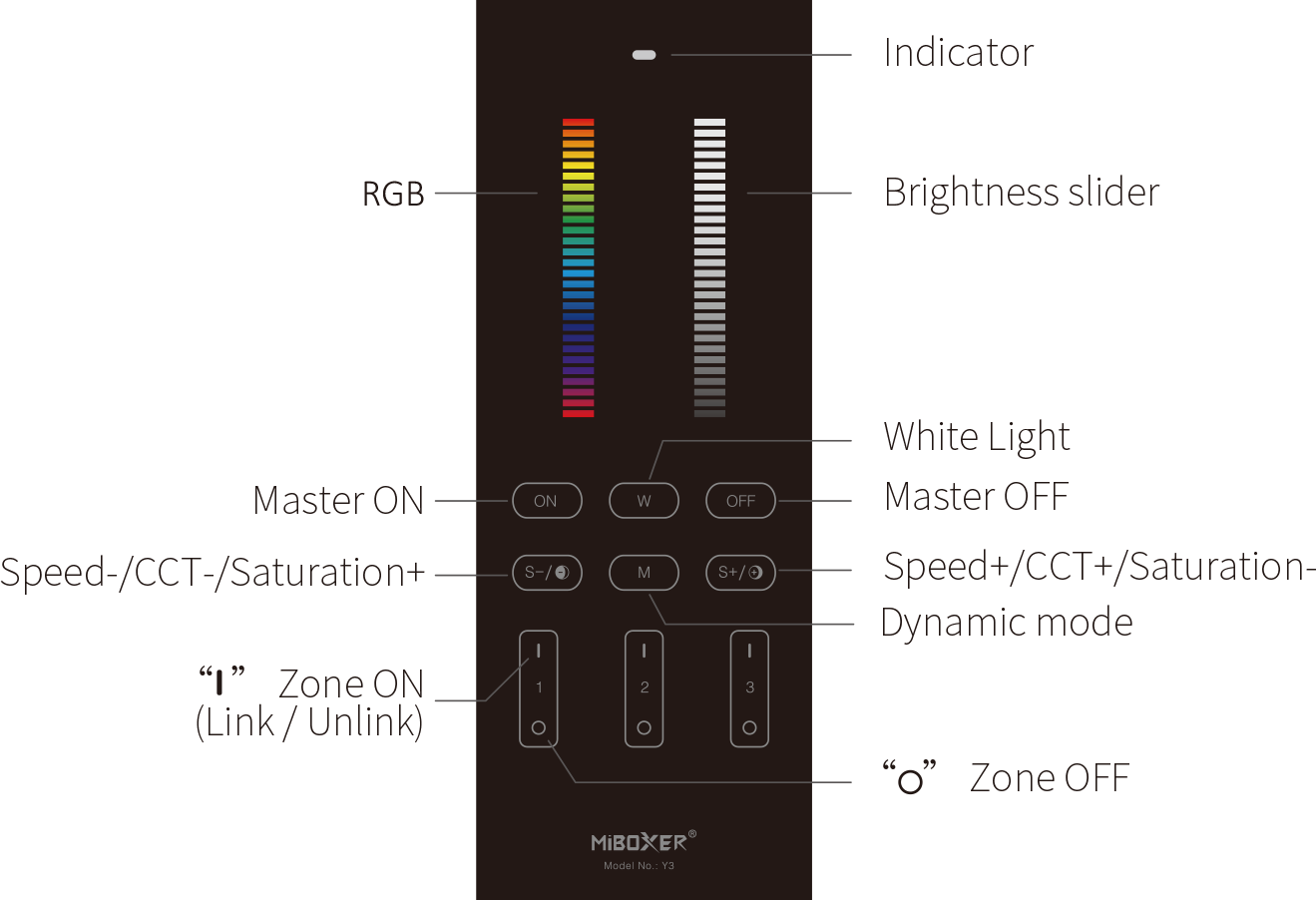 Design LED afstandsbediening tafelmodel + Zwarte wandhouder voor ieder type LED – 3 zones – Miboxer Y3