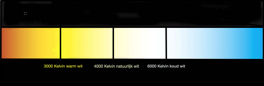 LED Strip 12 Volt 4000k Natuurlijk Wit 6W 420lm/meter 60 LED/m IP20 50M Rol