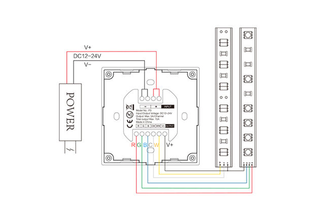 RGB/RGBW/RGBWW LED inbouw wanddimmer