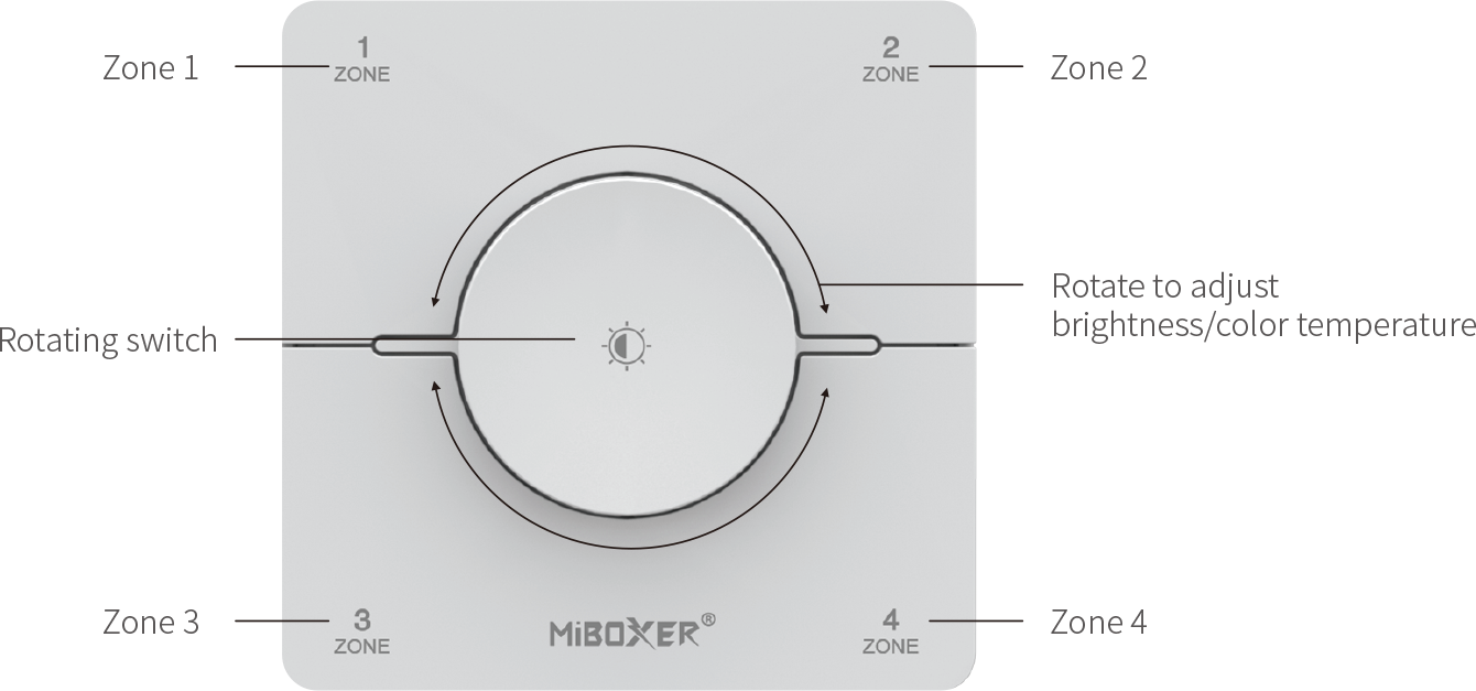 Dual white wanddimmer - Draadloos - Miboxer K0S-WIT