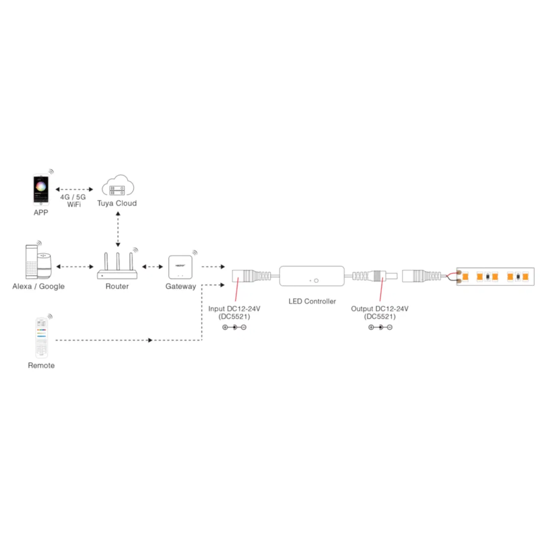 Mini compacte LED strip controller - 1 zone - PRO - Miboxer MLR1